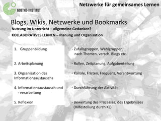 Gruppenbildung 2. Arbeitsplanung 3. Orgsanisation des  Informationsaustauschs 4. Informationsaustausch und - verarbeitung 5. Reflexion - Zufallsgruppen, Wahlgruppen,  nach Themen, versch. Blogs etc. Rollen, Zeitplanung, Aufgabenteilung Kanäle, Fristen, Frequenz, Verantwortung Durchführung der Aktivität Bewertung des Prozesses, des Ergebnisses (Hilfestellung durch KL) Netzwerke für gemeinsames Lernen Blogs, Wikis, Netzwerke und Bookmarks Nutzung im Unterricht – allgemeine Gedanken? KOLLABORATIVES LERNEN – Planung und Organisation 
