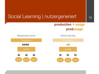 Social Learning | nutzergeneriert                                16

                                 production + usage
                                        produsage
    Klassisches Lernen                Social Learning

            Produzent                       Produzent



             Inhalte                         Inhalte



   Nutzer     Nutzer    Nutzer     Nutzer     Nutzer    Nutzer
 