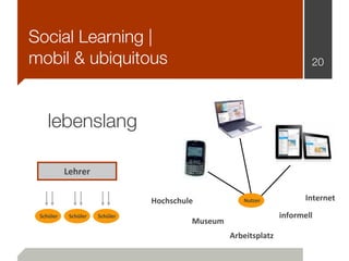 Social Learning |
mobil & ubiquitous                                                       20




    lebenslang

           Lehrer


                                Hochschule           Nutzer             Internet

 Schüler    Schüler   Schüler                                    informell
                                         Museum
                                                  Arbeitsplatz
 