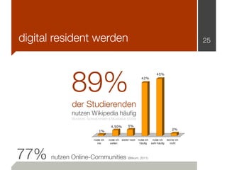 digital resident werden                                                                               25




              89%
                                                                                45%
                                                                   42%




              der Studierenden
              nutzen Wikipedia häuﬁg
              Wodzicki, Schwämmlein & Moskaliuk (2009)

                                         4,50%         5%
                                                                                              2%
                               1%

                           nutze ich   nutze ich   weder noch   nutze ich    nutze ich    kenne ich
                              nie       selten                   häufig     sehr häufig     nicht




77% nutzen Online-Communities                          (Bitkom, 2011)
 