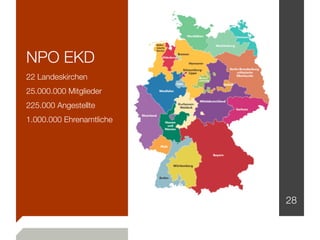 NPO EKD
22 Landeskirchen
25.000.000 Mitglieder
225.000 Angestellte
1.000.000 Ehrenamtliche




                          28
 