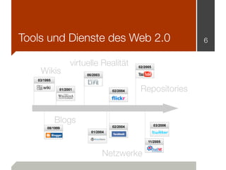 Tools und Dienste des Web 2.0                                     6


                   virtuelle Realität         02/2005
    Wikis               06/2003
   03/1995

     wiki     01/2001               02/2004    Repositories


             Blogs                                      03/2006
        08/1999                     02/2004
                          01/2004

                                                   11/2005


                                  Netzwerke
 