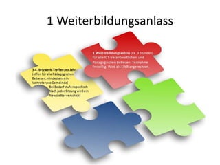 1 Weiterbildungsanlass