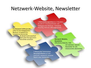 Netzwerk-Website, Newsletter