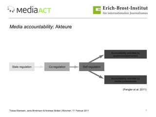 Media accountability : Akteure (Fengler et al. 2011) 