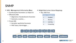 13
SNMP
▪ MIB - Management Information Base
▪ Zuordnung des Parameters zur Object ID
▪ Öffentliche MIB
▪ Allgemeine / Standardisierte Parameter
▪ Hostname, Location, …
▪ Private MIB
▪ Hersteller spezifische Parameter
▪ FRNT Status, Alarmtrigger, …
iso org dod internet mgmt mib-2 system sysName
1 . 3 6 1
. . . 2 . 1 1 5
. .
▪ Möglichkeit eines Value-Mappings
▪ Bsp. FRNT Port
Value Mapped to
1 Disabled
2 Blocking
3 Learning
4 Forwarding
 