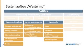 20
Systemaufbau „Westermo“
ZABBIX
Systeminfo
Reporting
Maps
Westermo Templates Server & Fremdgeräte
Template je Gerätetype
Abfrage via SNMP
Überwachung via Ping
Gerätespezifische
Dashboards
Syslogserver
▪ Monitoring Logins
Fremd-Server
▪ Via ZABBIX-Agent
Geo-Maps
Probleme
(Aktuell / Historie)
Alarmierung
Mail
MS Teams
SMS
Others
Darstellung / Übersicht / Dashboard
Trends
Inventory
Fremd-Geräte
▪ Via Template
Monitoring SLA
Betriebstagebuch
 
