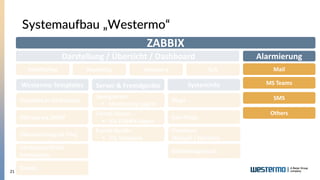 21
Systemaufbau „Westermo“
ZABBIX
Systeminfo
Reporting
Maps
Westermo Templates Server & Fremdgeräte
Template je Gerätetype
Abfrage via SNMP
Überwachung via Ping
Gerätespezifische
Dashboards
Syslogserver
▪ Monitoring Logins
Fremd-Server
▪ Via ZABBIX-Agent
Geo-Maps
Probleme
(Aktuell / Historie)
Alarmierung
Mail
MS Teams
SMS
Others
Darstellung / Übersicht / Dashboard
Trends
Inventory
Fremd-Geräte
▪ Via Template
Monitoring SLA
Betriebstagebuch
 
