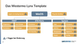 22
Ringstatus
= Trigger bei Änderung
Portstatus
Last Change
# Changes
Portstatus
DDM Values
Port Geschw.
Firmware
Serien-Nr.
Type
Uptime
Temperatur Digital In
Power Konfig
Das Westermo Lynx Template
WeOS
FRNT ETH Ports System
Logins via Syslog-Server Ping des Gerätes
 