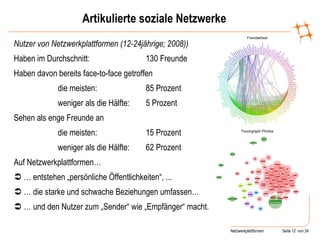 Artikulierte soziale Netzwerke Nutzer von Netzwerkplattformen (12-24jährige; 2008)) Haben im Durchschnitt:  130 Freunde Haben davon bereits face-to-face getroffen die meisten: 85 Prozent weniger als die Hälfte: 5 Prozent Sehen als enge Freunde an  die meisten:  15 Prozent weniger als die Hälfte: 62 Prozent Auf Netzwerkplattformen… …  entstehen „persönliche Öffentlichkeiten“, ... …  die starke und schwache Beziehungen umfassen…   …  und den Nutzer zum „Sender“ wie „Empfänger“ macht. 