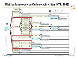 Distributionswege von Online-Nachrichten (NYT; 2008) Quelle: Kang 2009  