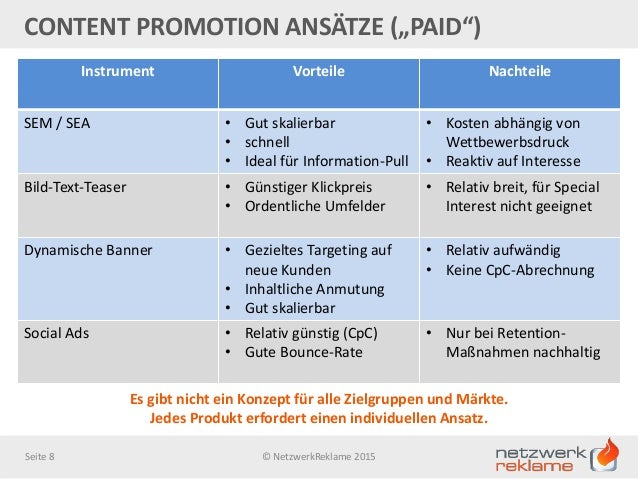 Erfolg Im Content Marketing Durch Content Promotion