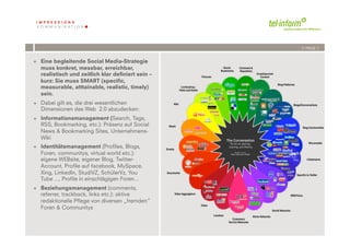 /// PAGE 7


+  Eine begleitende Social Media-Strategie
   muss konkret, messbar, erreichbar,
   realistisch und zeitlich klar definiert sein –
   kurz: Sie muss SMART (specific,
   measurable, atttainable, realistic, timely)
   sein.
+  Dabei gilt es, die drei wesentlichen
   Dimensionen des Web 2.0 abzudecken:
+  Informationsmanagement (Search, Tags,
   RSS, Bookmarking, etc.): Präsenz auf Social
   News & Bookmarking Sites, Unternehmens-
   Wiki
+  Identitätsmanagement (Profiles, Blogs,
   Foren, communitys, virtual world etc.):
   eigene WEBsite, eigener Blog, Twitter-
   Account, Profile auf facebook, MySpace,
   Xing, LinkedIn, StudiVZ, SchülerVz, You
   Tube ..., Profile in einschlägigen Foren...
+  Beziehungsmanagement (comments,
   referrer, trackback, links etc.): aktive
   redaktionelle Pflege von diversen „fremden“
   Foren & Communitys


              	
              	
  
          7	
  	
  | 06.08.2010
 