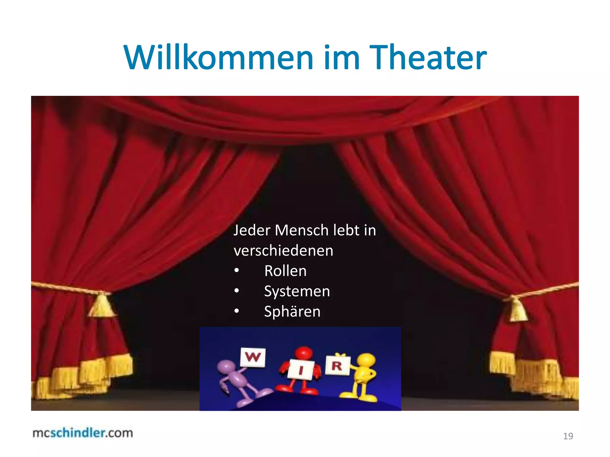 Willkommen im Theater19Jeder Mensch lebt in verschiedenen Rollen