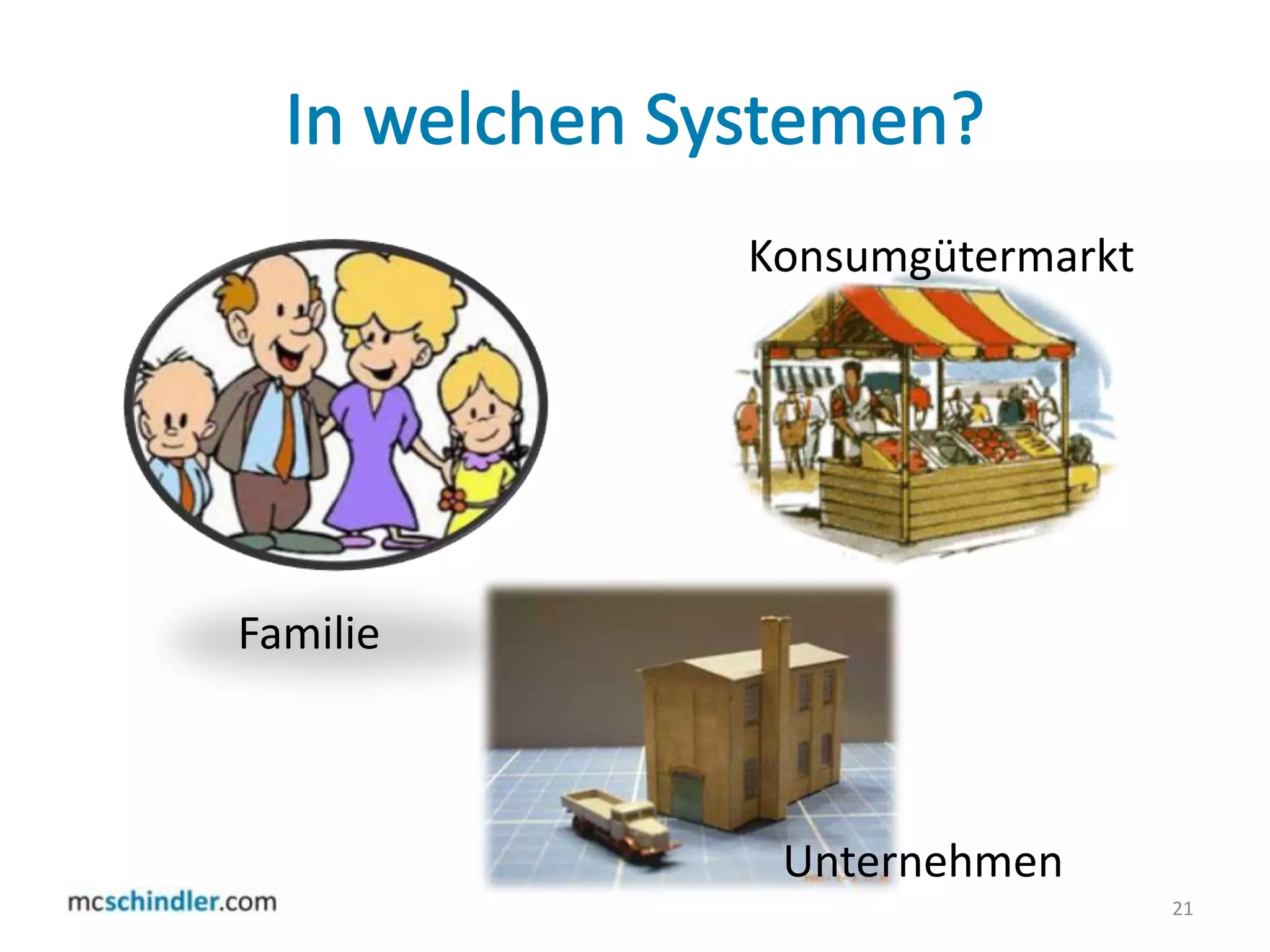 SphärenWelche Rollen?20ArbeitnehmerNachfragerFamilienmensch