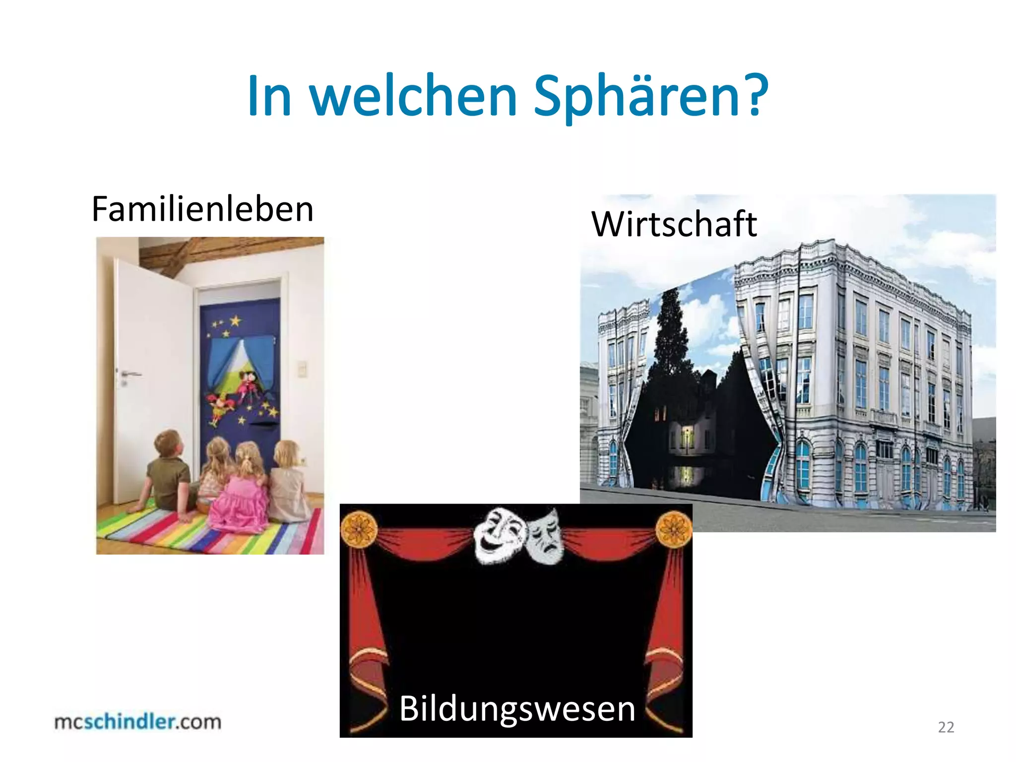 In welchen Systemen?21KonsumgütermarktFamilieMitarbeiterAlsUnternehmen