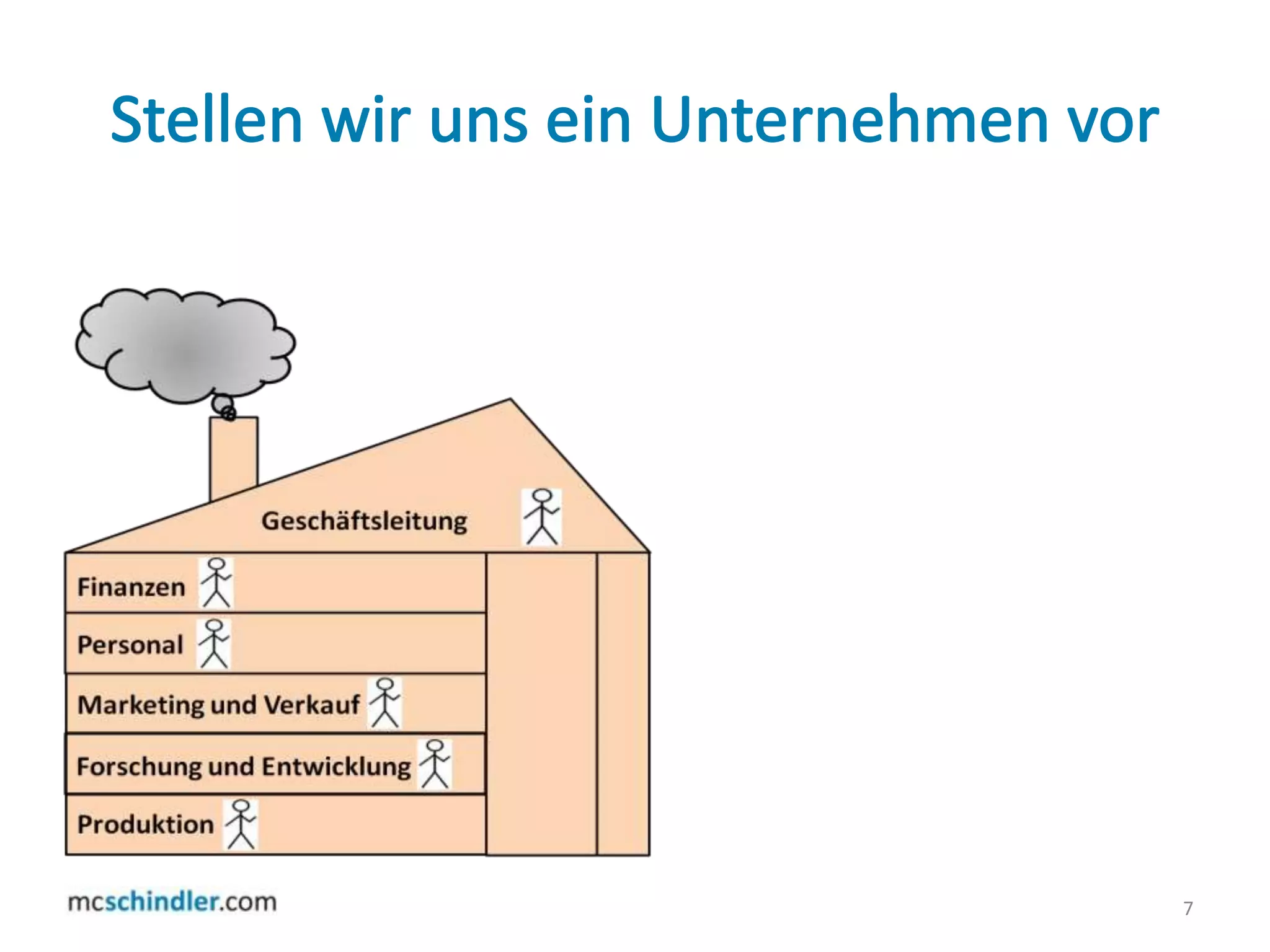 Stellen wir uns ein Unternehmen vor7