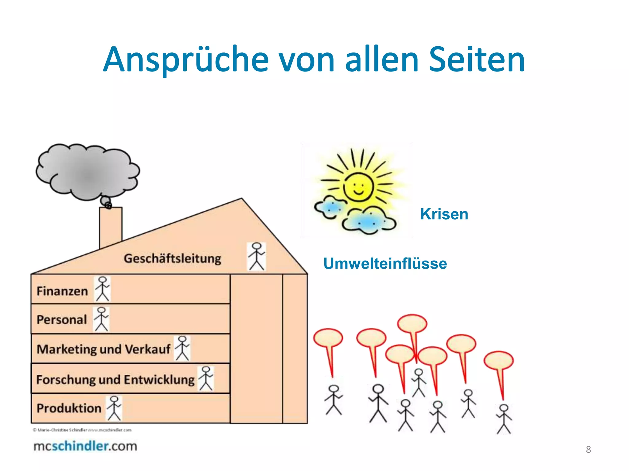 Ansprüche von allen Seiten 8KrisenUmwelteinflüsse