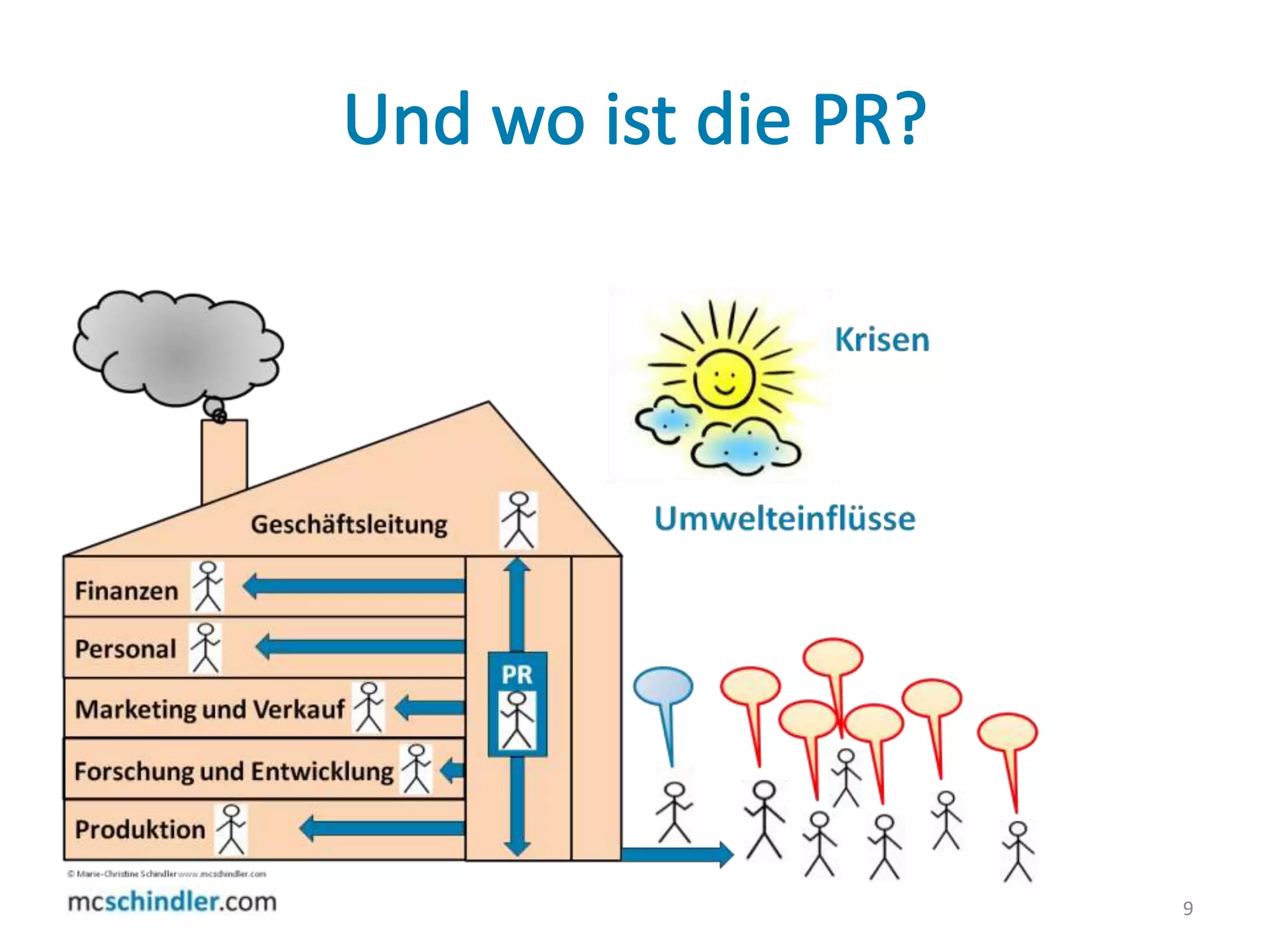 Und wo ist die PR?9