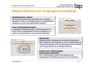Großgruppen-Veranstaltungbzp                                      unternehmensberatung
                                                             bierend, zeller & partner AG


Mögliche Elemente einer Großgruppenveranstaltung

Ausstellung bzw. Messe:
Die für das Unternehmen relevanten bzw. wichtigen
aktuellen Themen und Inhalte werden an Messeständen
präsentiert und von den Betroffenen erläutert.

Foren und Gesprächsrunden:
In separaten Gesprächsrunden / Diskussionsrunden /
Foren wird ein ausgewähltes Thema vorgestellt (z. B.
durch ein Impulsreferat) und gemeinsam diskutiert.


                                    Workshops:
                                    Zielsetzung der Workshops ist die aktive Einbeziehung
                                    aller Teilnehmer. Das Ergebnis (z. B. ein Theaterstück, ein
                                    Unternehmenssong) wird von allen gemeinsam erarbeitet
                                    und erzeugt damit eine emotionale Bindung.

                                    Einsatz einer Theatergruppe
                                    (Unternehmenstheater):
                                    Eine Theatergruppe ergänzt die Gestaltung der
                                    Großgruppenveranstaltung szenisch oder musikalisch.

www.bzp.com
 