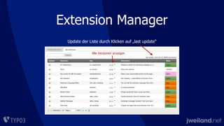 Extension Manager
Update der Liste durch Klicken auf „last update“
Alle Versionen anzeigen
 