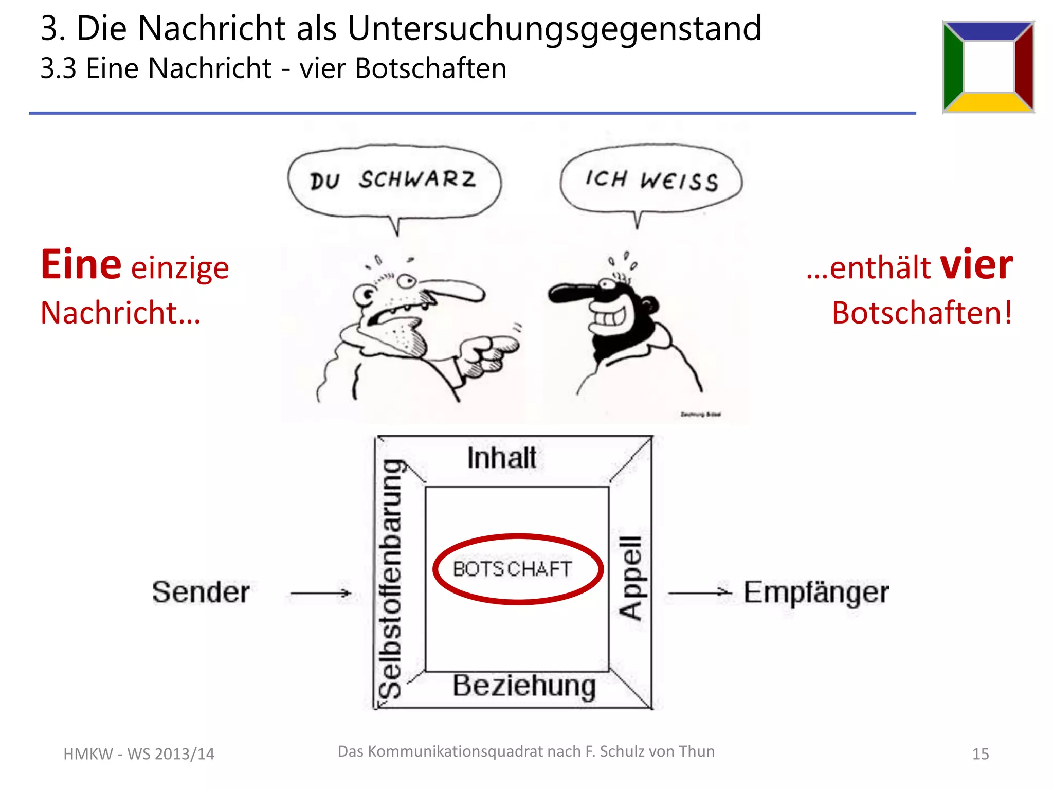 Schulz Von Thun 4 Ohren Modell Beispiel Das 4-Ohren-Modell von Friedemann Schulz v.Thun