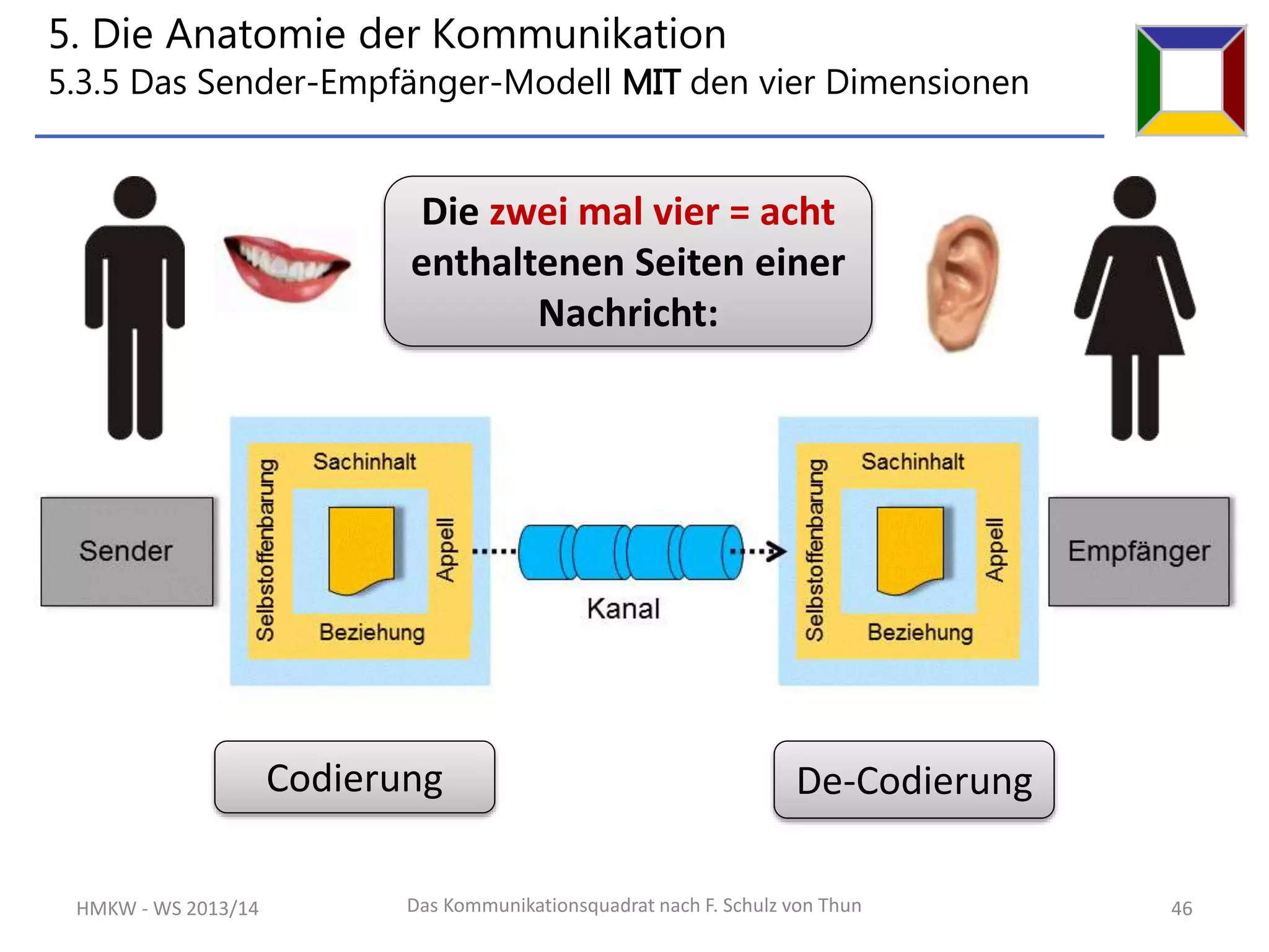 Schulz Von Thun 4 Ohren Das 4-Ohren-Modell von Friedemann Schulz v.Thun