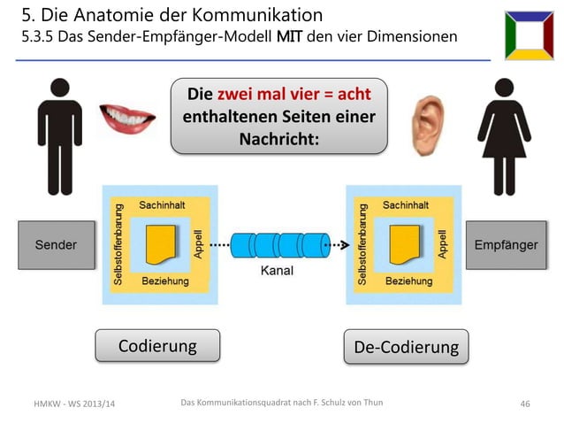 Friedemann Schulz Von Thun Kommunikationsmodell Das 4-Ohren-Modell von Friedemann Schulz v.Thun