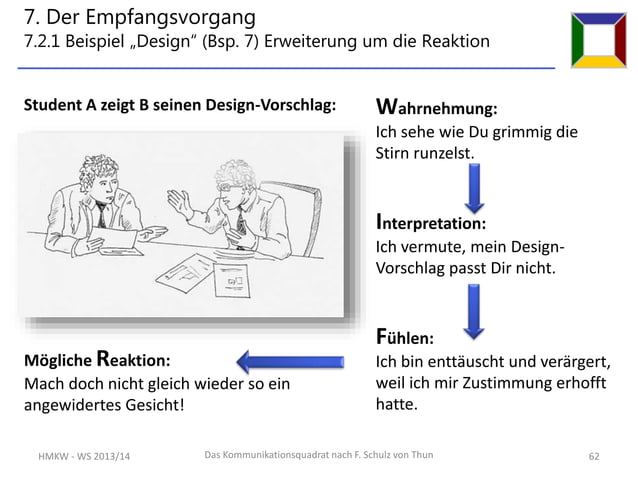 Friedemann Schulz Von Thun Kommunikationsmodell Das 4-Ohren-Modell von Friedemann Schulz v.Thun