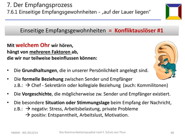 Schulz Von Thun 4 Ohren Das 4-Ohren-Modell von Friedemann Schulz v.Thun