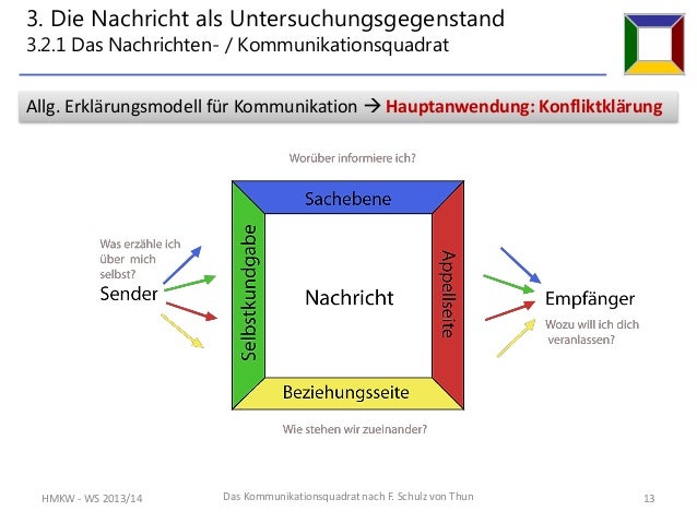Schulz Von Thun Kommunikationsmodell Beispiele Das 4-Ohren-Modell von Friedemann Schulz v.Thun