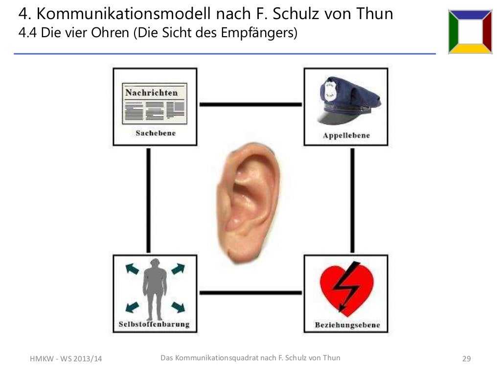 übungen Zum 4 Ohren Modell Das 4-Ohren-Modell von Friedemann Schulz v.Thun