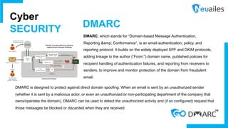 DMARC, which stands for “Domain-based Message Authentication,
Reporting &amp; Conformance”, is an email authentication, policy, and
reporting protocol. It builds on the widely deployed SPF and DKIM protocols,
adding linkage to the author (“From:”) domain name, published policies for
recipient handling of authentication failures, and reporting from receivers to
senders, to improve and monitor protection of the domain from fraudulent
email.
DMARC is designed to protect against direct domain spoofing. When an email is sent by an unauthorized sender
(whether it is sent by a malicious actor, or even an unauthorized or non-participating department of the company that
owns/operates the domain), DMARC can be used to detect the unauthorized activity and (if so configured) request that
those messages be blocked or discarded when they are received.
Cyber
SECURITY DMARC
 