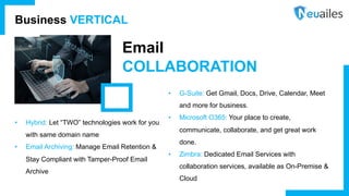 Email
COLLABORATION
• Hybrid: Let “TWO” technologies work for you
with same domain name
• Email Archiving: Manage Email Retention &
Stay Compliant with Tamper-Proof Email
Archive
• G-Suite: Get Gmail, Docs, Drive, Calendar, Meet
and more for business.
• Microsoft O365: Your place to create,
communicate, collaborate, and get great work
done.
• Zimbra: Dedicated Email Services with
collaboration services, available as On-Premise &
Cloud
Business VERTICAL
 
