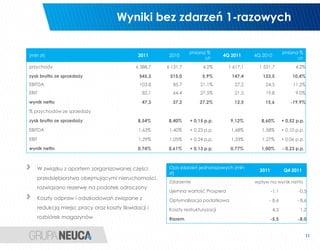 Wyniki bez zdarzeń 1-razowych

                                                                zmiana %                                     zmiana %
(mln zł)                                     2011      2010                      4Q 2011     4Q 2010
                                                                      r/r                                          r/r
przychody                                   6 388,7   6 131,7          4,2%        1 617,1     1 551,7             4,2%
zysk brutto ze sprzedaży                      545,3    515,0           5,9%         147,4       133,5             10,4%
EBITDA                                        103,8     85,7          21,1%          27,2        24,5             11,2%
EBIT                                           82,1     64,4          27,5%          21,5        19,8              9,0%
wynik netto                                    47,3     37,2         27,2%           12,5        15,6            -19,9%
% przychodów ze sprzedaży

zysk brutto ze sprzedaży                     8,54%    8,40%      + 0,15 p.p.       9,12%       8,60%         + 0,52 p.p.
EBITDA                                       1,63%     1,40%     + 0,23 p.p.        1,68%       1,58%        + 0,10 p.p.
EBIT                                         1,29%     1,05%     + 0,24 p.p.        1,33%       1,27%        + 0,06 p.p.
wynik netto                                  0,74%    0,61%      + 0,13 p.p.       0,77%       1,00%         - 0,23 p.p.



    W związku z aportem zorganizowanej części          Opis zdarzeń jednorazowych (mln
                                                                                               2011           Q4 2011
                                                       zł)
    przedsiębiorstwa obejmującymi nieruchomości,
                                                       Zdarzenie                             wpływ na wynik netto
    rozwiązano rezerwę na podatek odroczony
                                                       Ujemna wartość Prospera                        -1,1           -0,5
    Koszty odpraw i odszkodowań związane z             Optymalizacja podatkowa                     - 8,6            - 8,6
    redukcją miejsc pracy oraz koszty likwidacji i     Koszty restrukturyzacji                         4,3            1,2
    rozbiórek magazynów                                Razem                                          -5,5           -8,0


                                                                                                                           11
 