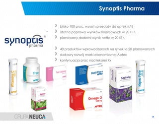 Synoptis Pharma


blisko 100 proc. wzrost sprzedaży do aptek (r/r)
istotna poprawa wyników finansowych w 2011 r.
planowany dodatni wynik netto w 2012 r.


40 produktów wprowadzonych na rynek vs 20 planowanych
skokowy rozwój marki ekonomicznej Apteo
kontynuacja prac nad lekami Rx




                                                   19
 