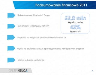 Podsumowanie finansowe 2011

Rekordowe wyniki w historii Grupy


                                                  Wyniku netto
Dynamiczny wzrost zysku netto r/r

                                                    Wzrost r/r

Poprawa na wszystkich poziomach rentowności r/r




Wyniki na poziomie: EBITDA, operacyjnym oraz netto powyżej prognoz




Istotna redukcja zadłużenia




                                                                     2
 