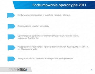 Podsumowanie operacyjne 2011

      Podsumowanie operacyjne – IIIQ 2011
Kontynuacja reorganizacji w logistyce zgodna z planem




Reorganizacja struktury sprzedaży




Optymalizacja działalności telemarketingowej: utworzenie Infonii,
wdrożenie Call Center



Przyspieszenie w Synoptisie: wprowadzenie na rynek 40 produktów w 2011 r.
(vs 20 planowanych)



Przygotowania do działania w nowym otoczeniu prawnym




                                                                            3
 