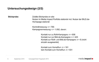 September 2015 CampaignCheck Targobank 20155
Untersuchungsdesign (2/2)
Stichprobe: Zufalls-Stichprobe on site:
Nutzer im Media Impact Portfolio stationär incl. Nutzer der BILD.de-
Homepage stationär
Kontrollmessung: n = 765
Kampagnenmessung: n = 1.092, davon:
Kontakt nur zu RoN-Kampagne: n = 658
Kontakt nur zur Bild.de-Kampagne: n = 425
Kontakt zur RoN- und Bild.de Kampagne: n = 8 (nicht
einzeln ausgewertet)
Kontakt zum HomeRun: n = 161
kein Kontakt zum HomeRun: n = 931
 