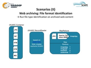Scenarios (II)
             Web archiving: File format identification
           → Run file type identification on archive...