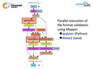 Parallel execution of
file format validation
using Mapper
  ●Jpylyzer (Python)
  ●Jhove2 (Java)
 