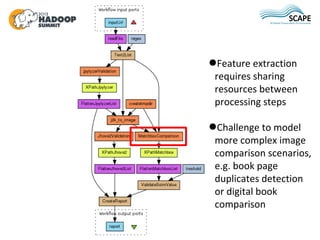 ●Feature extraction
 requires sharing
 resources between
 processing steps

●Challenge to model
 more complex image
 compa...