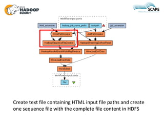 Create text file containing HTML input file paths and create
one sequence file with the complete file content in HDFS
 