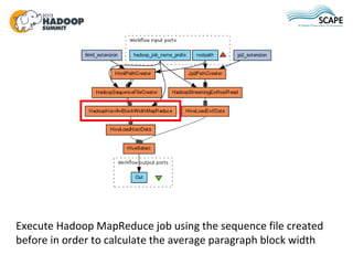 Execute Hadoop MapReduce job using the sequence file created
before in order to calculate the average paragraph block width
 
