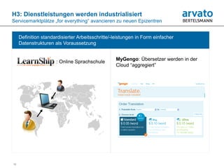H3: Dienstleistungen werden industrialisiert
Servicemarktplätze „for everything“ avancieren zu neuen Epizentren


     Definition standardisierter Arbeitsschritte/-leistungen in Form einfacher
     Datenstrukturen als Voraussetzung


                                                  MyGengo: Übersetzer werden in der
                      : Online Sprachschule
                                                  Cloud “aggregiert”




10
 