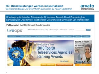 H3: Dienstleistungen werden industrialisiert
Servicemarktplätze „for everything“ avancieren zu neuen Epizentren


Übertragung technischer Prinzipien (z. B. aus dem Bereich Cloud Computing) als
Schlüssel zum „neudenken“ traditioneller Geschäfte und Elimination von Ineffizienzen

Fallbeispiel: Call Center und Kundenservice




12
 