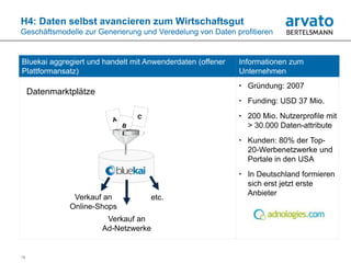 H4: Daten selbst avancieren zum Wirtschaftsgut
Geschäftsmodelle zur Generierung und Veredelung von Daten profitieren


Bluekai aggregiert und handelt mit Anwenderdaten (offener   Informationen zum
Plattformansatz)                                            Unternehmen
                                                               Gründung: 2007
     Datenmarktplätze
                                                               Funding: USD 37 Mio.
                                                               200 Mio. Nutzerprofile mit
                                                                > 30.000 Daten-attribute
                                                               Kunden: 80% der Top-
                                                                20-Werbenetzwerke und
                                                                Portale in den USA
                                                               In Deutschland formieren
                                                                sich erst jetzt erste
                                                                Anbieter
                Verkauf an          etc.
               Online-Shops
                         Verkauf an
                        Ad-Netzwerke


14
 