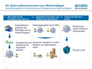 H4: Daten selbst avancieren zum Wirtschaftsgut
 Geschäftsmodelle zur Generierung und Veredelung von Daten profitieren



1.       Mint greift auf die        2.   Aggregation der Daten und   3.   Verkauf der Benutzer -
         Kontodaten des Users zu         Vergleich des Datenpools         profile


                   Automatisches   Datenaggregation durch Mint            C
                                        C                                 19%
                                                                                        Verkauf ano-
                   auslesen der
                                         19%         C
                                                                          24% 57%       nymer Profile an
                   Bankdaten & ma-      24% 57%
                                                      22%
                                                                      B             A
                                      B         A
                                                   B 8%                                 Unternehmen
                   nuelle Eingaben                       70%
                                                             A




                   Visulisierung und Anonymer Vergleich zur Iden-
                   Erstellung von    tifikation von Sparmöglich-
                   Haushalts-        keiten
     C             büchern                                                              Pay per Lead
      19%
     24% 57%
B              A




 15
 