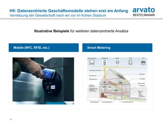 H6: Datenzentrierte Geschäftsmodelle stehen erst am Anfang
Vernetzung der Gesellschaft nach wir vor im frühen Stadium



                  Illustrative Beispiele für weiteren datenzentrierte Ansätze



     Mobile (NFC, RFID, etc.)                      Smart Metering




18
 