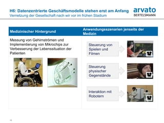 H6: Datenzentrierte Geschäftsmodelle stehen erst am Anfang
Vernetzung der Gesellschaft nach wir vor im frühen Stadium


                                           Anwendungsszenarien jenseits der
Medizinischer Hintergrund
                                           Medizin
Messung von Gehirnströmen und
Implementierung von Mikrochips zur             Steuerung von
Verbesserung der Lebenssituation der           Spielen und
Patienten                                      Filmen


                                               Steuerung
                                               physischer
                                               Gegenstände



                                               Interaktion mit
                                               Robotern




19
 